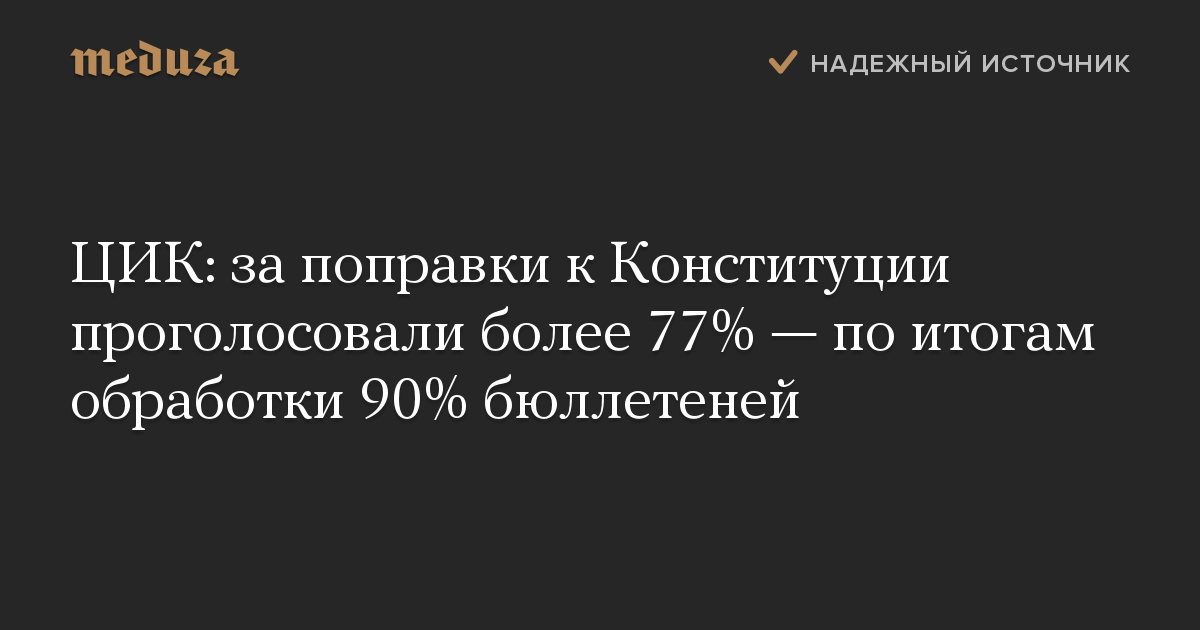 ЦИК: за поправки к Конституции проголосовали более 77%  по итогам обработки 90% бюллетеней