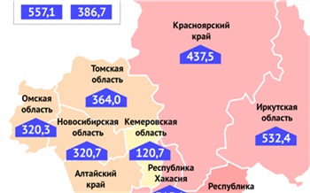 Красноярский край продолжает удерживать 5 место в Сибири по индексу заболеваемости Covid-19