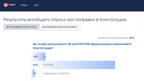 Всё, что нужно знать о 76% ВЦИОМ (якобы поддержавших поправку)