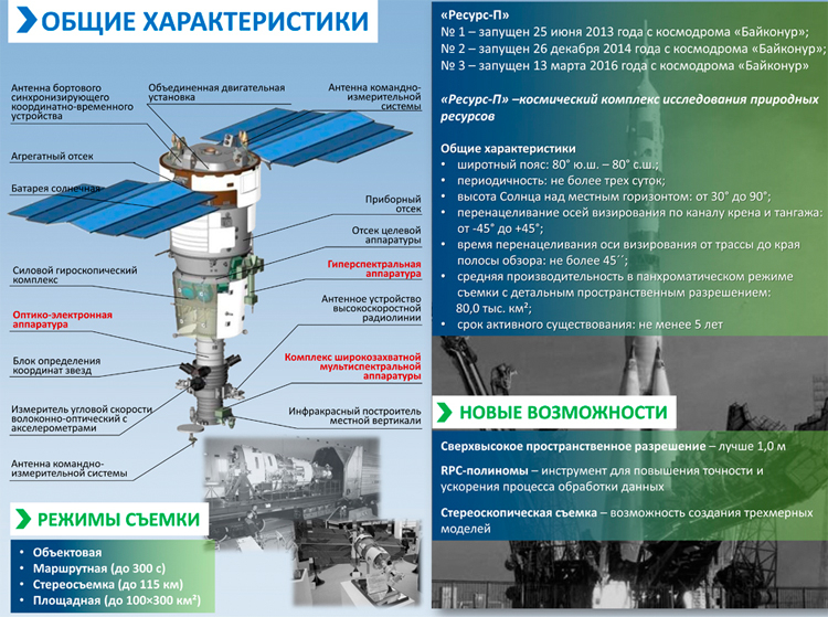 Cпутник дистанционного зондирования Ресурс-П  3 вернулся к работе после полутора лет простоя