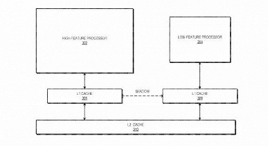 Сколько же ядер может быть в таком процессоре AMD Компания рассматривает возможность выпуска CPU со структурой big.LITTLE