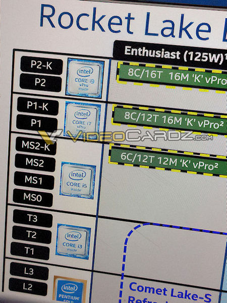 Настольные Core i7 поколения Rocket Lake-S предложат 8 ядер и 12 потоков. Не спрашивайте, как