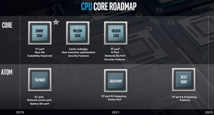 Процессоры Intel Alder Lake-S не будут поддерживать AVX-512. Это указывает на их гибридность