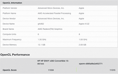 Графический процессор SoC Apple A12Z Bionic оказался быстрее GPU Ryzen 5 4500U и Core i7-1065G7