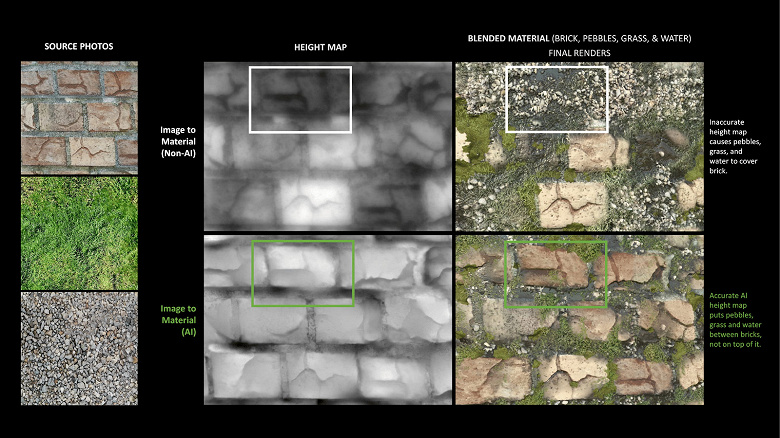 Nvidia RTX ускоряет новые возможности, связанные c ИИ, в Adobe Substance Alchemist и Blender