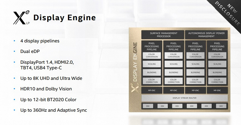 Декодирование AV1 и HEVC, разрешение 8К и кадровая частота 360 Гц. Ноутбуки на процессорах Intel Tiger Lake радуют своими видеовозможностями