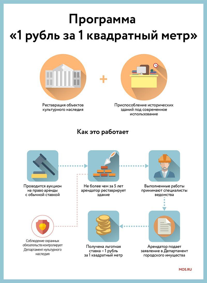Москвичи определят лучшие отреставрированные здания по программе льготной аренды