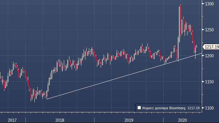 Bank of America ждёт роста доллара