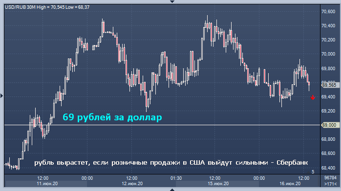 Поиск аналогий с реакцией на отчет о занятости ...