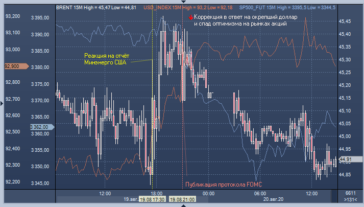 Цены на нефть падают, но падать духом рано