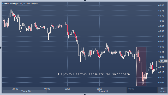 Цены на нефть снижаются из-за опасений падения ...