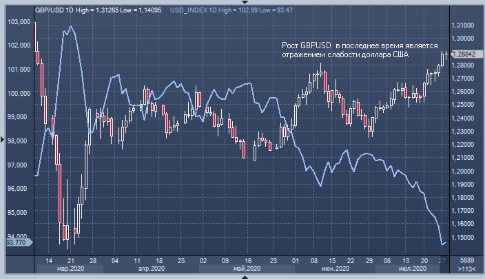 Standard Chartered: рынок недооценивает возможность ...