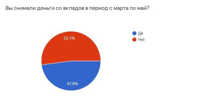 Возможная девальвация и страх нового налога заставляют россиян забирать деньги из банков