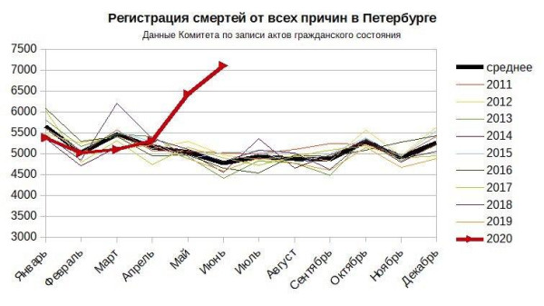 Статистика за июнь