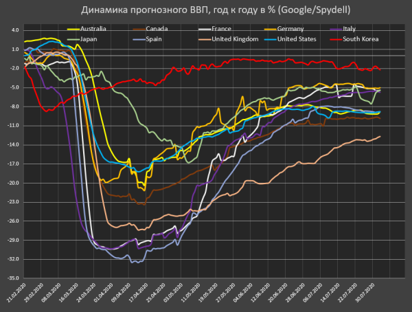 Утрата импульса восстановления