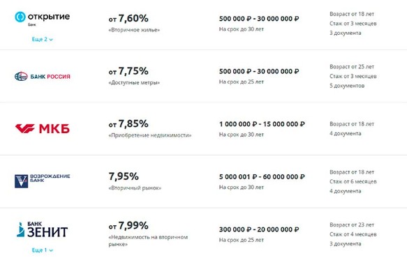 Ипотека на вторичное жилье или на новостройку: где выгоднее оформить?