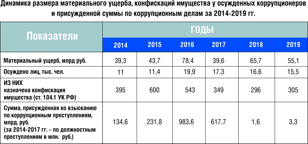 Коррупционеры не озолотили бабушек