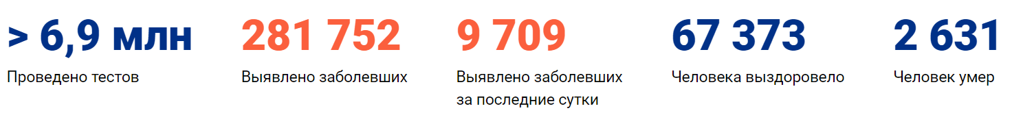 Коронавирус в Казани сегодня 18.05.2020