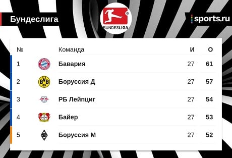 Видеотрансляция матча Боруссия  Бавария  0:0. Текстовый онлайн тоже есть