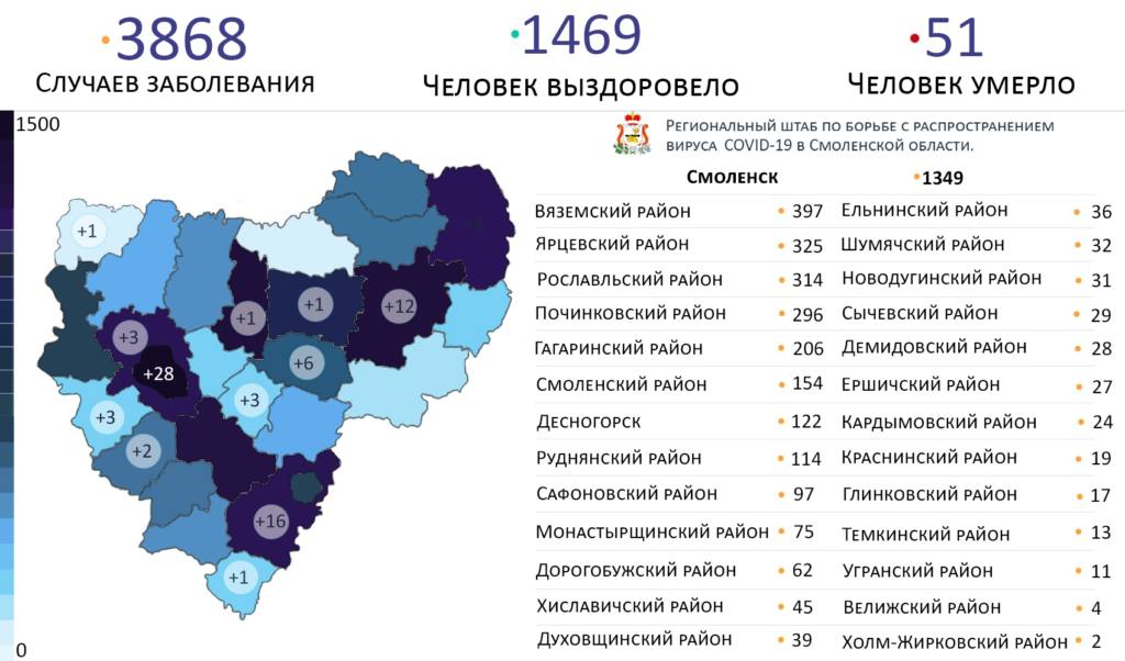 Почти 1000 смолян находятся в коронавирусных больницах