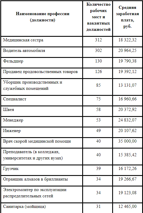 Как пандемия изменила рынок труда уже сейчас